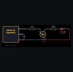 DIY WiFi IR blaster wiring schematic — ESP32-C3 SuperMini GPIO 4 through a 1k resistor to an NPN transistor base, collector through 100 ohms to a 940nm IR LED